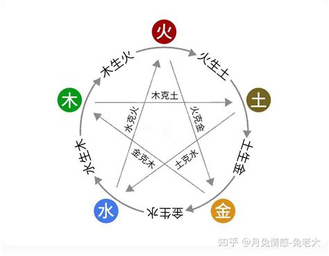 火命的人适合做什么生意|火命人适合做什么生意？五行属火的人忌什么？